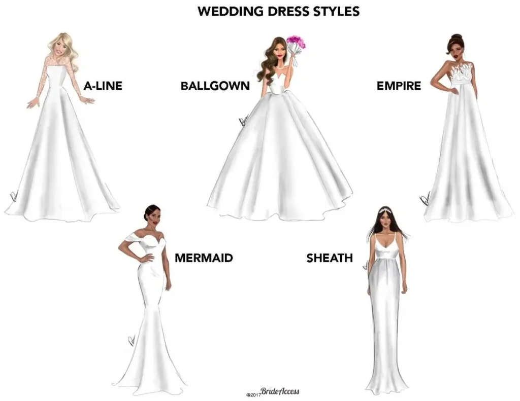 What are the different styles of wedding dress ? - Couture Eye